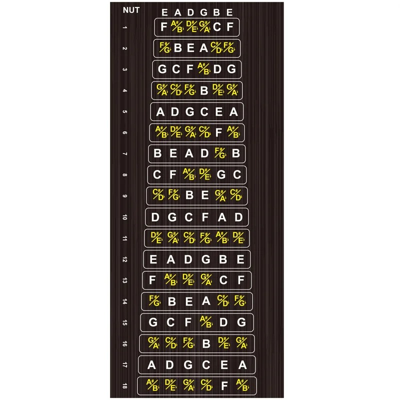 Details of the Guitar Fretboard Sticker